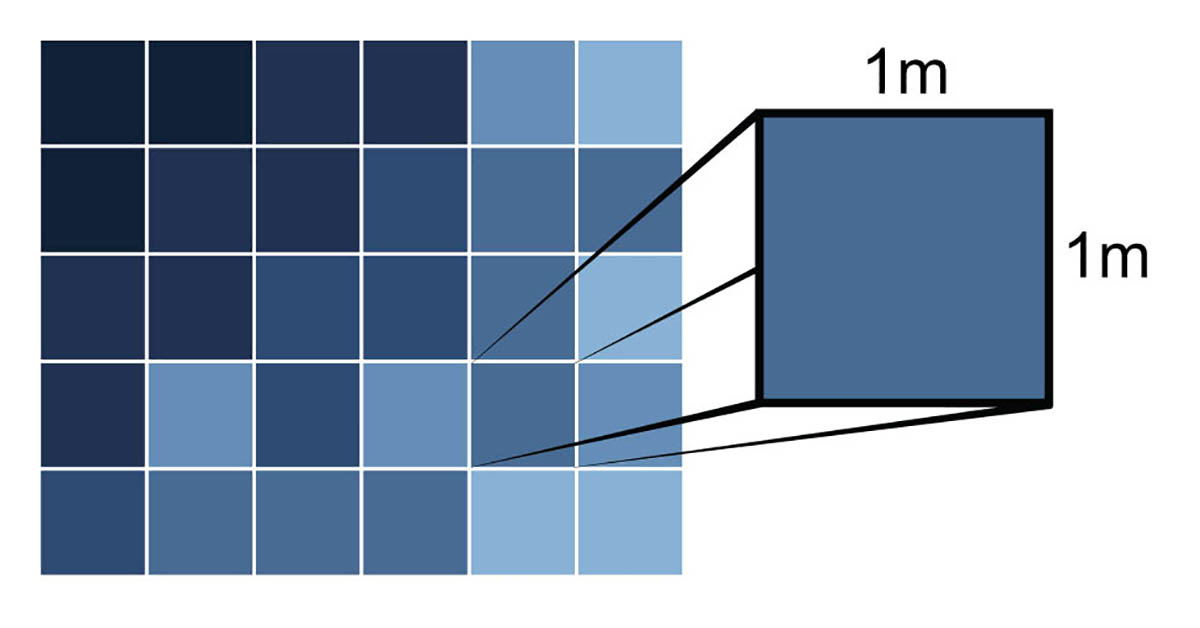 Pixel pitch and resolution